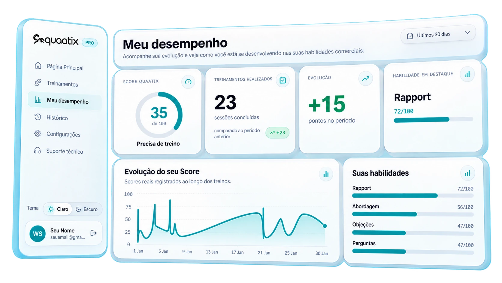 Painel Meu desempenho da Quaatix mostrando Score, evolução e habilidades comerciais